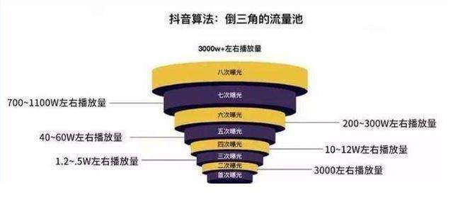 运营抖音12大技巧-注册抖音账号的几个大致步骤，作为律师更要-海豚优课